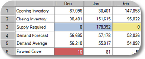 Demand Planning